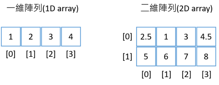 Hello NumPy!|NumPy 入門詳細介紹及使用教學 - SimpleLearn