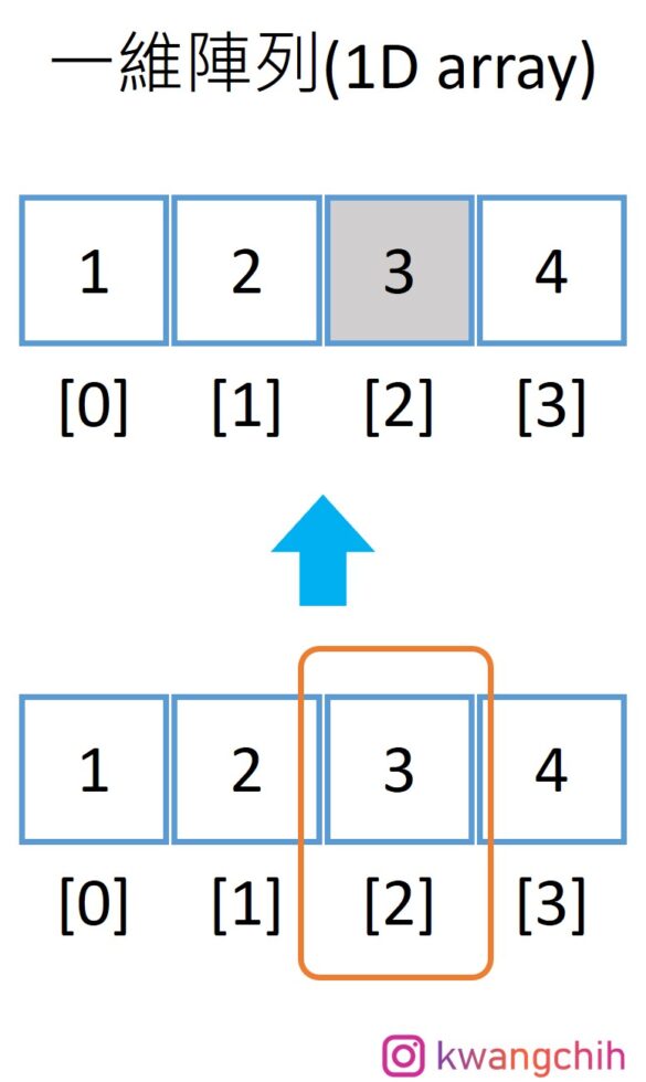 Hello NumPy!|NumPy 入門詳細介紹及使用教學 - SimpleLearn