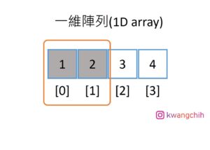Hello NumPy!|NumPy 入門詳細介紹及使用教學 - SimpleLearn