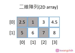 Hello NumPy！｜NumPy 入門詳細介紹及使用教學 - SimpleLearn