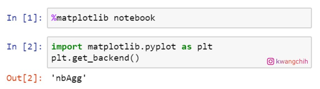Hello Matplotlib!|Matplotlib 入門詳細介紹及基礎圖形教學 - SimpleLearn