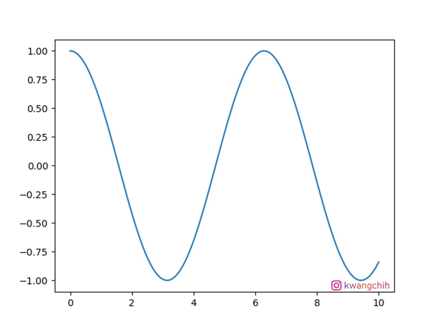 Hello Matplotlib!|Matplotlib 入門詳細介紹及基礎圖形教學 - SimpleLearn
