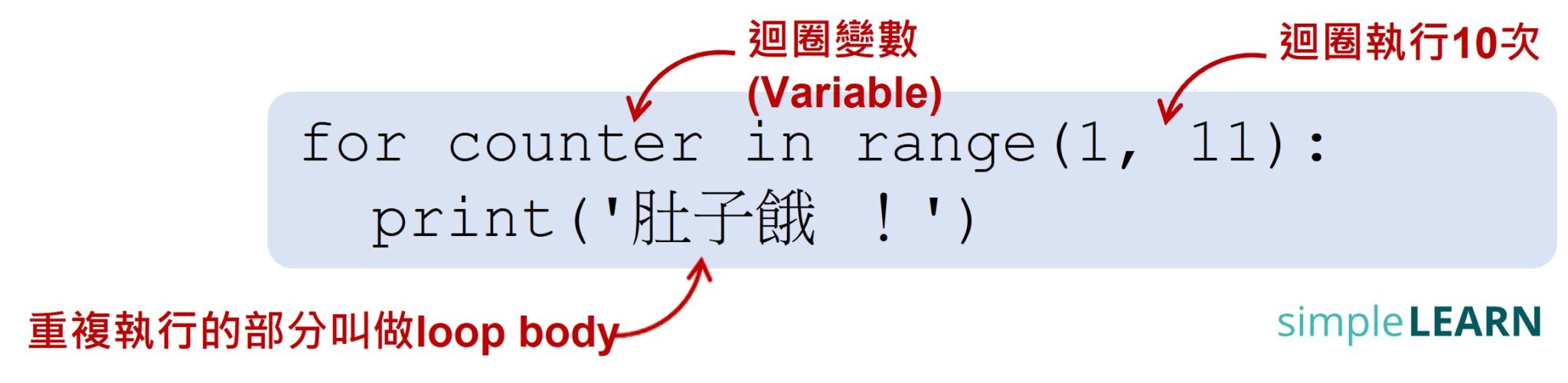 Python for Beginners (14)|迴圈控制 - while loops - SimpleLearn