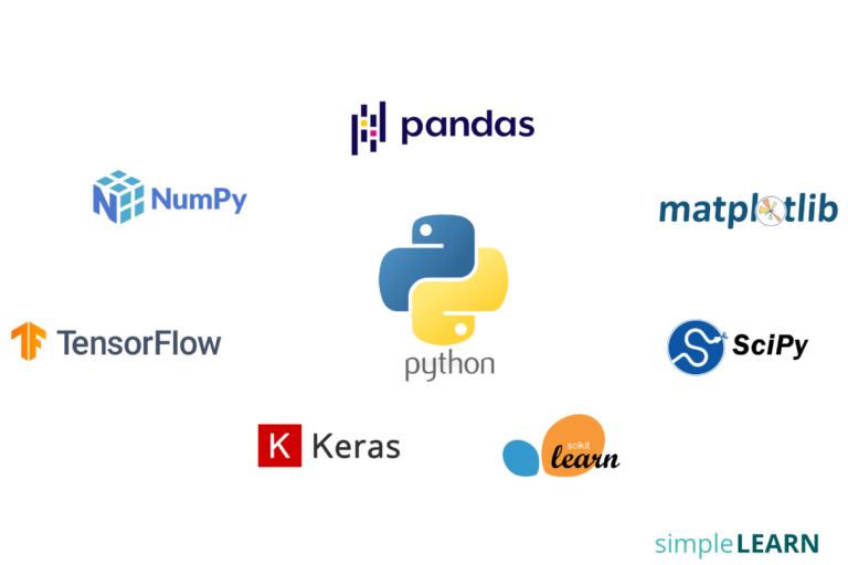 Hello Python！｜Python 入門詳細介紹 - SimpleLearn