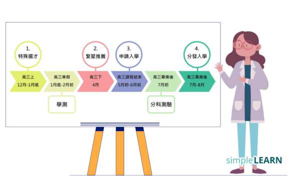 5 分鐘看懂多元入學制度|學習歷程檔案與申請入學備審資料上傳 - SimpleLearn