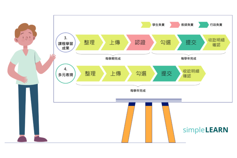 5 分鐘看懂多元入學制度|學習歷程檔案與申請入學備審資料上傳
