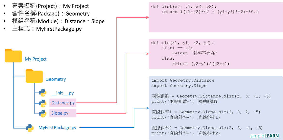 Python for Beginners (17)｜模組 (Module)及套件(Package) - SimpleLearn