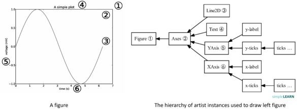 Matplotlib for Beginners (1)|Matplotlib 介紹、安裝、架構及支援圖表類型 - SimpleLearn