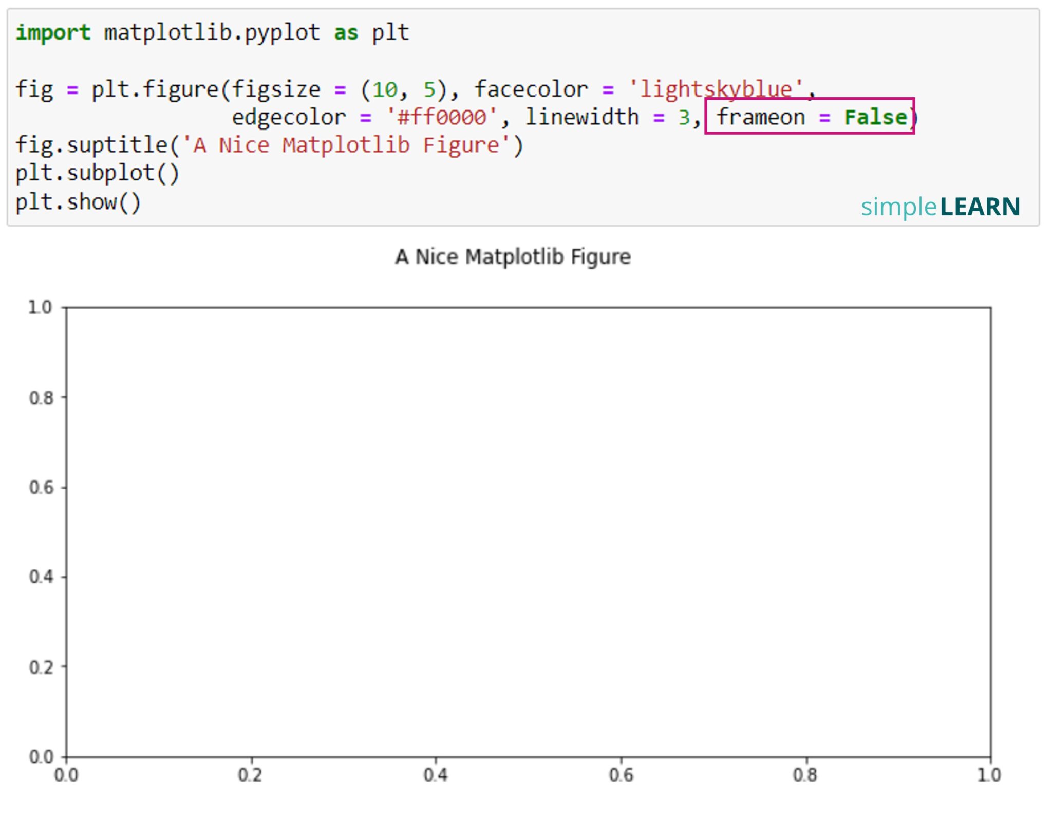 Matplotlib for Beginners (3)｜Matplotlib 的Figure、Axes 及 Subplots ...