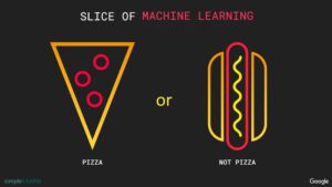 Slice of Machine Learning|利用決策樹教電腦辨識 Pizza