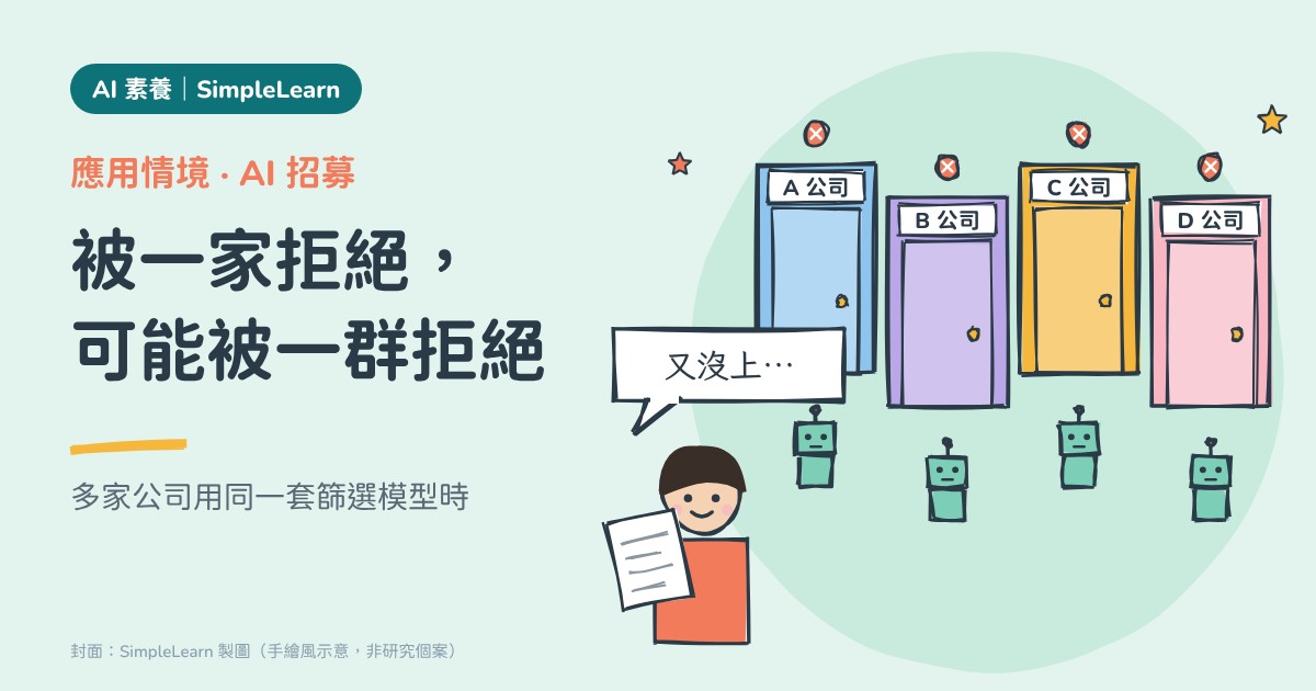 SimpleLearn AI 素養封面(手繪風):薄荷綠底,左側寫著「應用情境・AI 招募」「被一家拒絕,可能被一群拒絕」「多家公司用同一套篩選模型時」;右側一位拿著履歷的求職者說「又沒上…」,面前 A、B、C、D 四家公司的門前站著同一款機器人,四家都打叉。