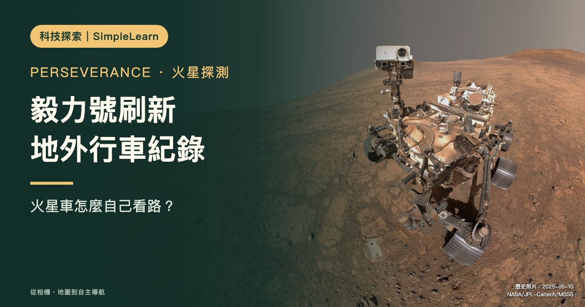 SimpleLearn 科技探索封面:右側是毅力號在火星的實際自拍,左側深綠底配金色與白色文字「毅力號刷新地外行車紀錄」「火星車怎麼自己看路?」。照片攝於 2025 年,為歷史影像。